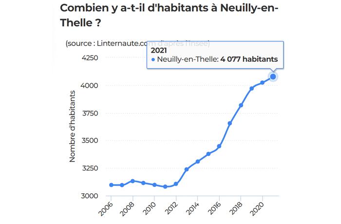 Habitants